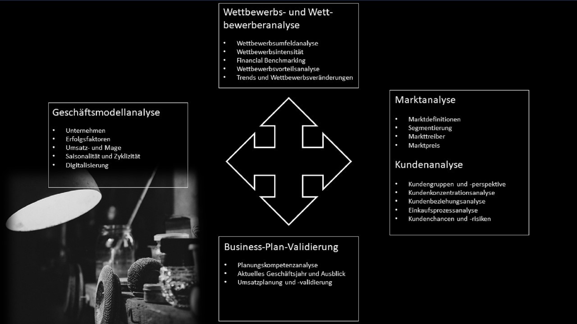 Methodenset MTO